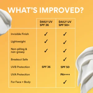 innisfree Daily UV Defense Invisible Korean Sunscreen Lotion Broad Spectrum SPF 50+ PA++++, Size: 1.69 Oz - Image 12